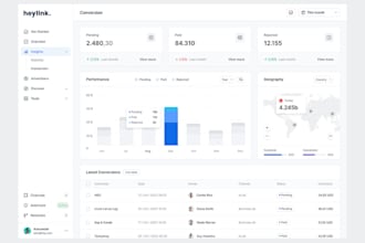 do custom ai software, full stack web application developer, software developer