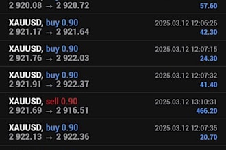 provide profitable forex trading bot, forex trading robot, forex trading