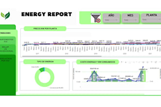engineer powerful dashboards and automate your business with data intelligence