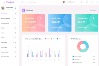 dashboard design, admin panel UI, and saas UI UX design in figma and reactjs