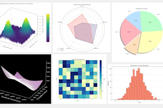 create beautiful plots, charts, graphs, data visualization using python