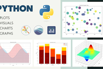 create python plots, visuals, charts, graphs, data visualization using python