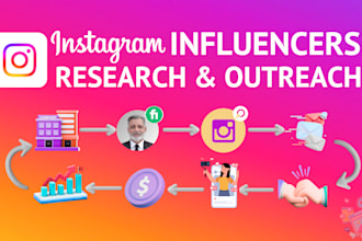 find and outreach micro instagram influencers