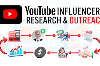 find micro youtube influencers for influencer marketing