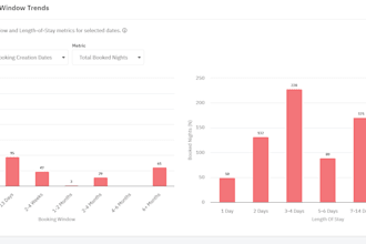 do pricing and optimization for your short term rentals with years of experience