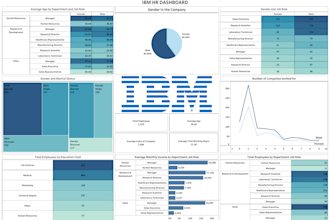 create intuitive and interactive tableau dashboards