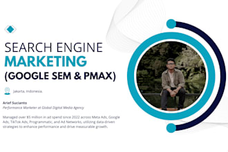 manage your google ads from SEM, display, youtube, pmax