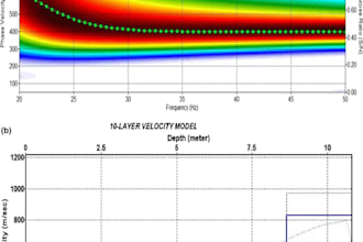 assist in masw processing and seismic refraction