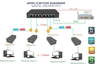 configure, troubleshoot, secure your cisco, mikrotik, vmware, windows server
