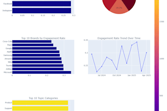 be your expert excel data entry and cleanup assistant