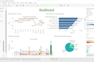 create interactive dashboards in tableau and power bi