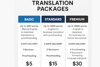 professionally translate english to japanese manually