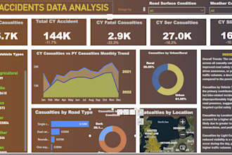 data analyst, data entry
