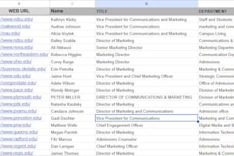 do targeted b2b lead generation with verified emails