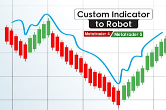 code forex trading bot expert advisor, mt4 mt5 eas, mt4 mt5 forex bot, indicato