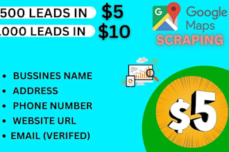 b2b leads, google map scraping, lead generation