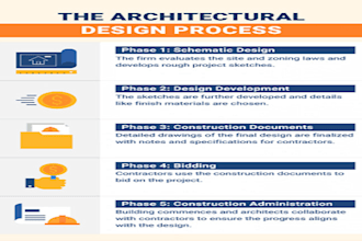 create architecture, interior, plumbing and construction website for you