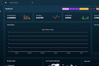 create a iptv reseller panel for you, unlimited credit, xtra, mega ott, trex ott