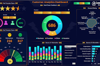 create insightful excel dashboard