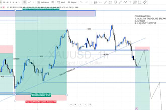 risk low mt4 mt5 profitable account management, generate mt4 mt5 account profit