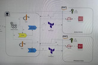 be your one stop shop for all AWS cloud streamlining