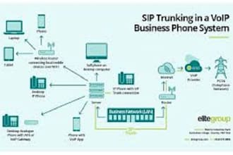 setup sip trunk, did number, spoof api, twilio ivr sip trunk, inbound call, voip
