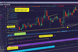code any indicator or strategy in tradingview pinescript