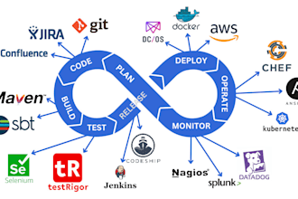 create entire cicd infrastructure