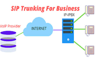 setup auto dialer, sip trunk, caller id magnus billing 3cx spoof api did numbers