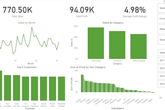 turn your messy data into a clear business dashboard using excel and power bi