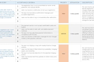 write agile and scrum user stories and epics