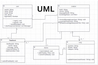 create professional uml diagrams for your software project
