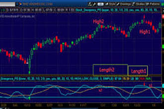 make a trading bot for thinkorswim, interactive brokers, ninjatrader, mt4, mt5
