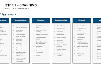 define your product strategy and create a winning roadmap