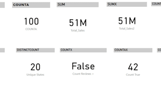 create and optimize dax formulas in power bi
