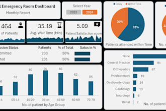 clean, analyze data and create interactive dashboards and kpis in excel, tableau