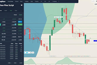 code any indicator or strategy in tradingview pinescript
