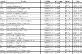 provide active forex leads, crypto leads, crypto emails investor leads mlm leads