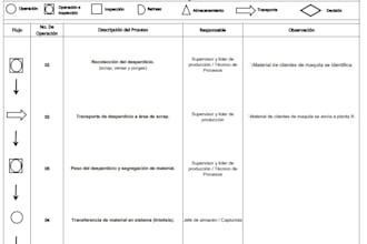 create technical documents, process diagrams, and engineering procedures