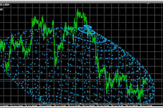 code a expert  metatrader bot or trading and expert advisor  for mql4 mql5