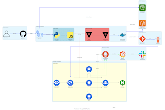 create a production ready cicd pipeline that reduce deployment times