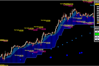 develop automated trading bot ninja trader, metatrader, mql4, mql5 indicator