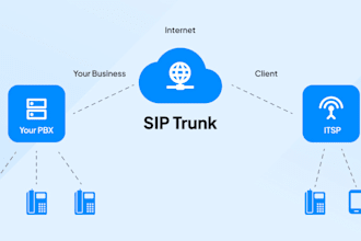 setup 3cx, did number, spoof api sip trunk, twilio ivr sip trunk, inbound call