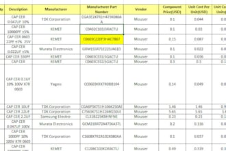 review your bom and component sourcing, simulations