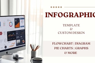 design infographics or flowcharts in canva or adobe indesign