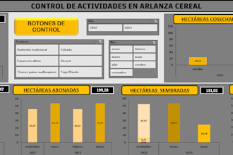 dashboard en power bi