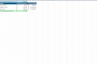 create you a custom and curated budget to get you on track