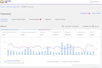paid traffic management, media, retail, ecommerce, I make you go further