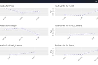 be your data science expert for ml, deep learning and gen ai