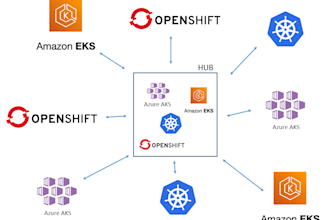 be your expert devops engineer for cicd, docker, kubernetes, and cloud